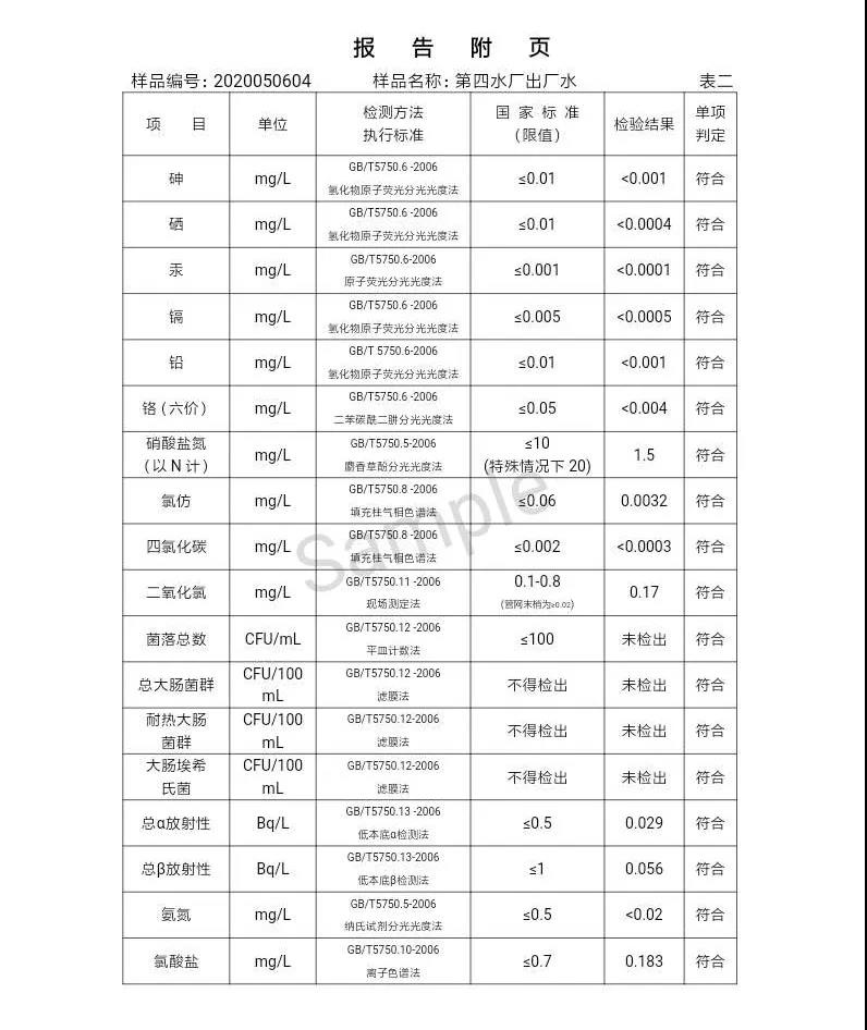 三門峽市,自來水,公司,出廠,水,水質(zhì),信息,一, . 三門峽市供水集團(tuán)有限公司出廠水水質(zhì)信息（2020年05月）