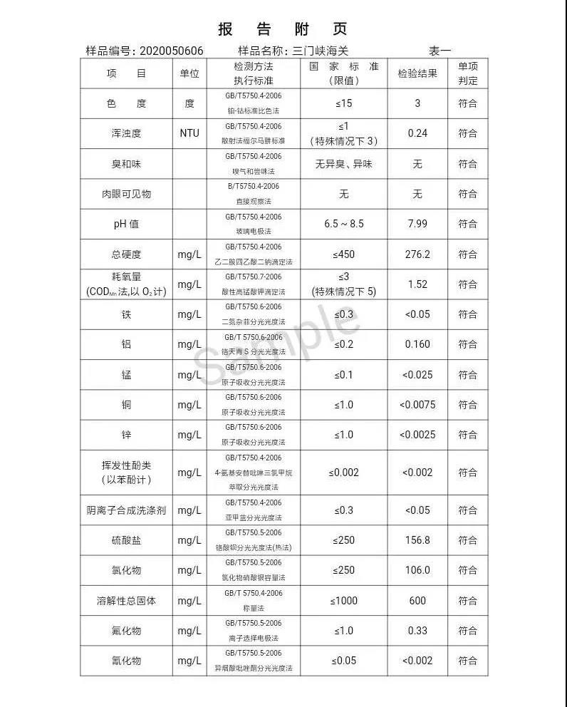 三門峽市,自來水,公司,出廠,水,水質(zhì),信息,一, . 三門峽市供水集團(tuán)有限公司出廠水水質(zhì)信息（2020年05月）