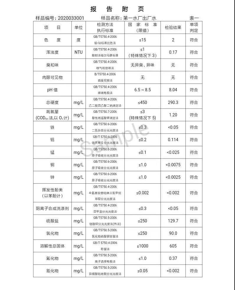 三門峽市,自來水,公司,出廠,水,水質(zhì),信息,一, . 三門峽市供水集團(tuán)有限公司出廠水水質(zhì)信息（2020年04月）