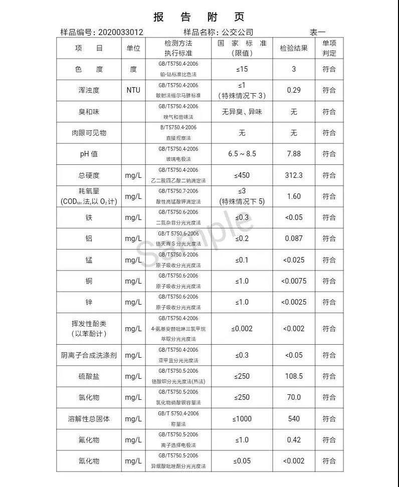 三門峽市,自來水,公司,出廠,水,水質(zhì),信息,一, . 三門峽市供水集團(tuán)有限公司出廠水水質(zhì)信息（2020年04月）