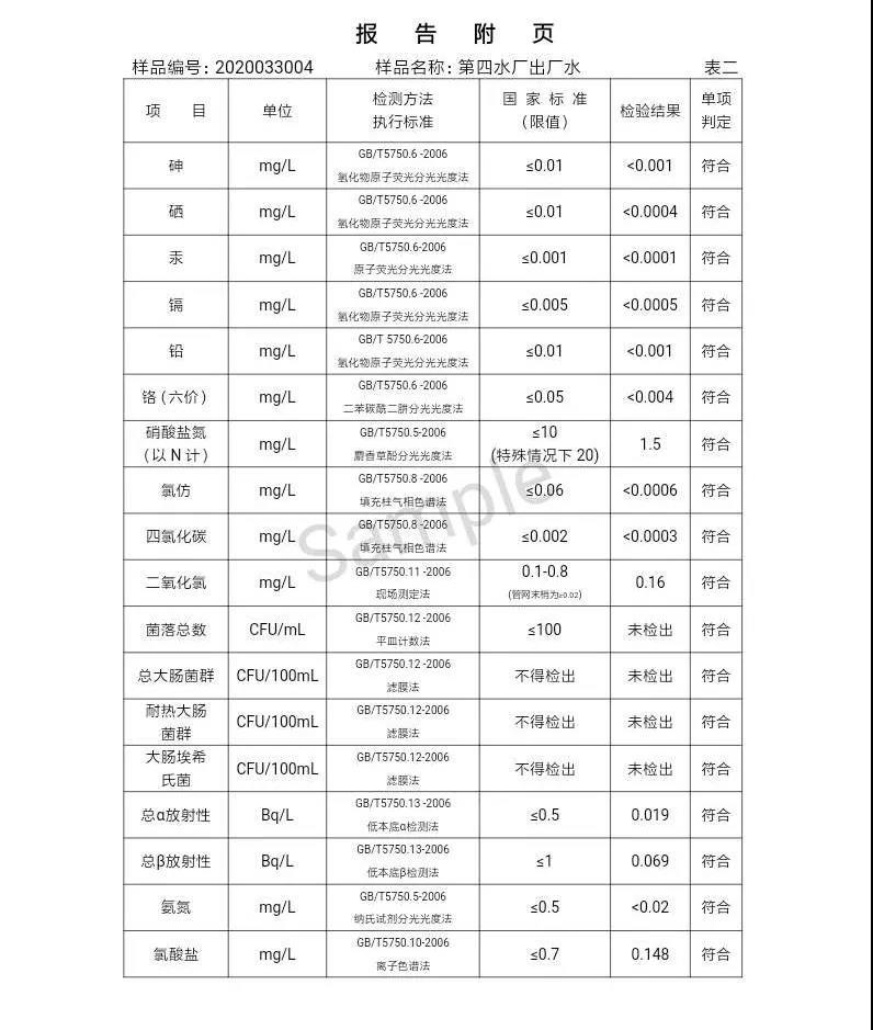 三門峽市,自來水,公司,出廠,水,水質(zhì),信息,一, . 三門峽市供水集團(tuán)有限公司出廠水水質(zhì)信息（2020年04月）