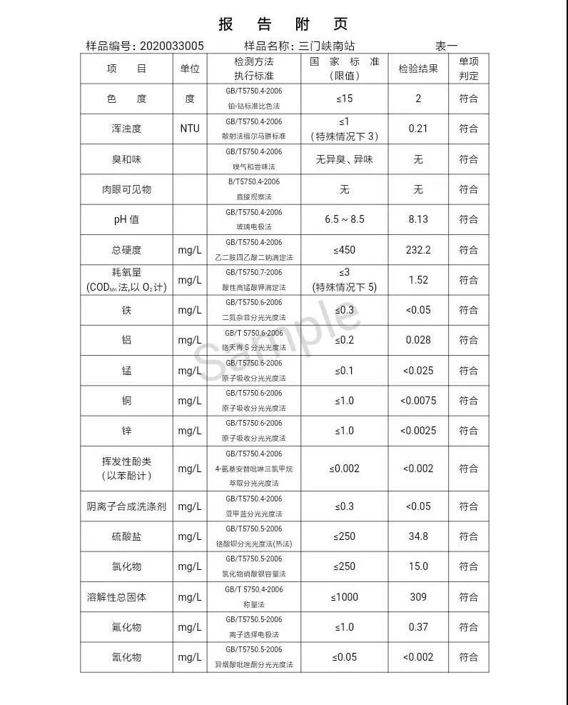 三門峽市,自來水,公司,出廠,水,水質(zhì),信息,一, . 三門峽市供水集團(tuán)有限公司出廠水水質(zhì)信息（2020年04月）