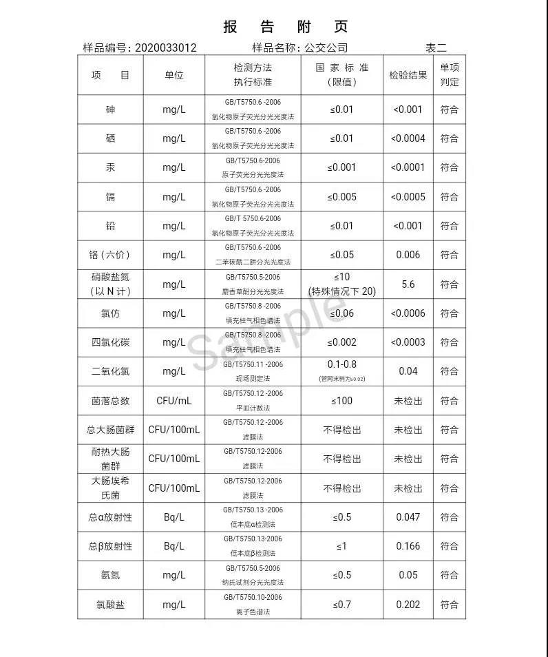 三門峽市,自來水,公司,出廠,水,水質(zhì),信息,一, . 三門峽市供水集團(tuán)有限公司出廠水水質(zhì)信息（2020年04月）