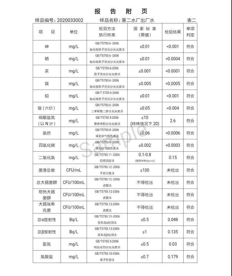 三門峽市,自來水,公司,出廠,水,水質(zhì),信息,一, . 三門峽市供水集團(tuán)有限公司出廠水水質(zhì)信息（2020年04月）