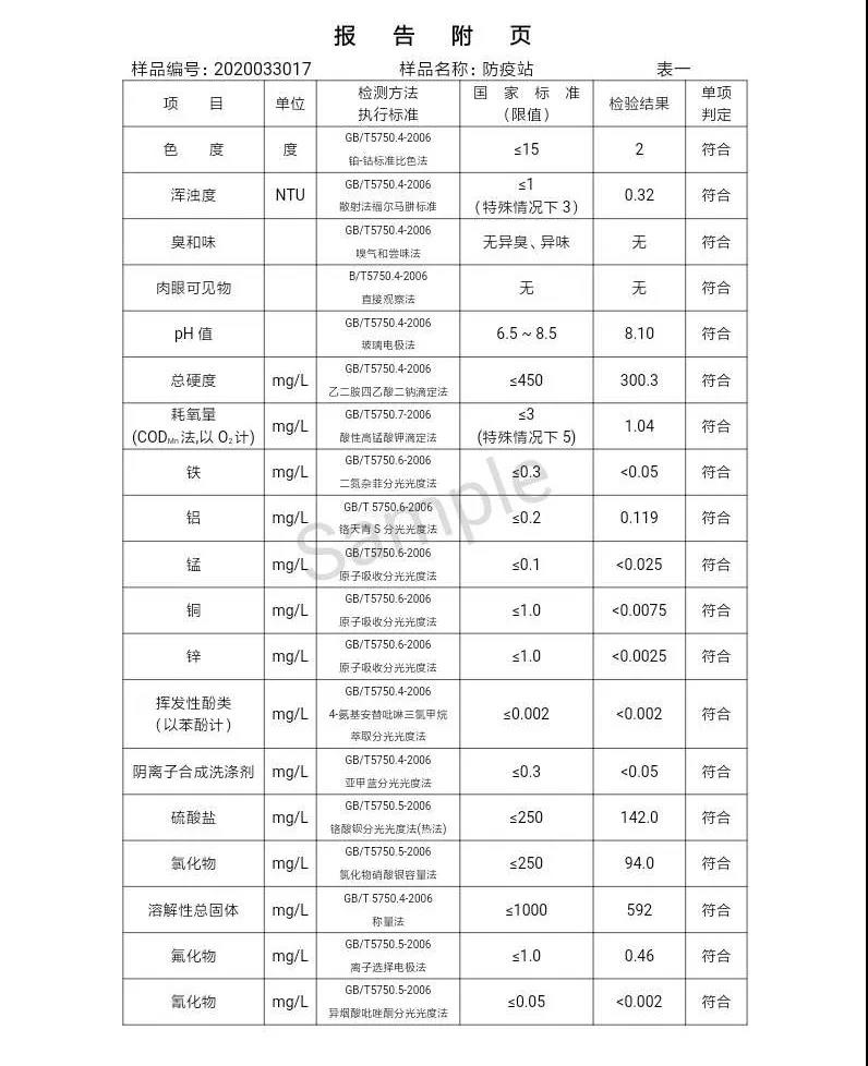 三門峽市,自來水,公司,出廠,水,水質(zhì),信息,一, . 三門峽市供水集團(tuán)有限公司出廠水水質(zhì)信息（2020年04月）