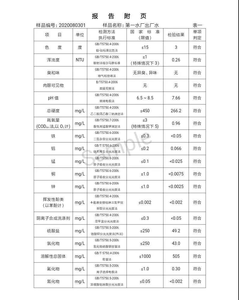 三門峽市,自來水,公司,出廠,水,水質(zhì),信息,一, . 三門峽市供水集團有限公司出廠水水質(zhì)信息（2020年08月）