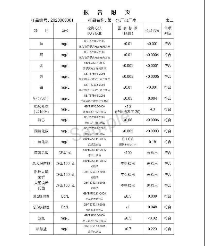 三門峽市,自來水,公司,出廠,水,水質(zhì),信息,一, . 三門峽市供水集團有限公司出廠水水質(zhì)信息（2020年08月）