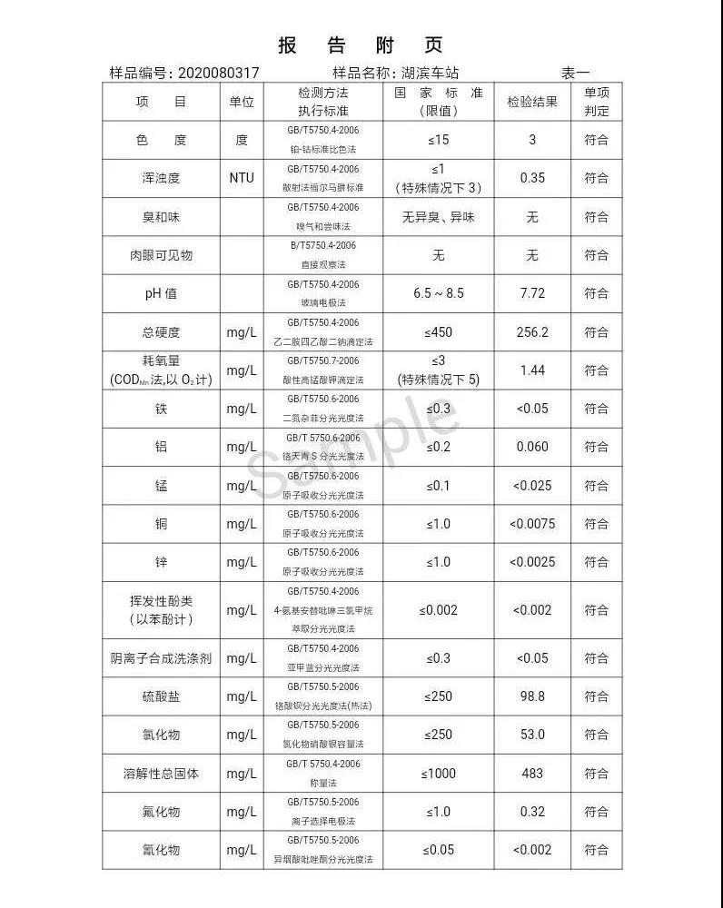 三門峽市,自來水,公司,出廠,水,水質(zhì),信息,一, . 三門峽市供水集團有限公司出廠水水質(zhì)信息（2020年08月）