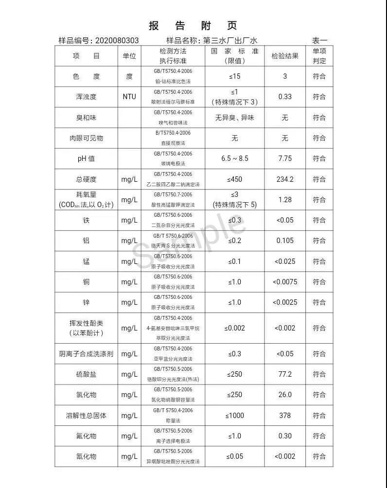 三門峽市,自來水,公司,出廠,水,水質(zhì),信息,一, . 三門峽市供水集團有限公司出廠水水質(zhì)信息（2020年08月）