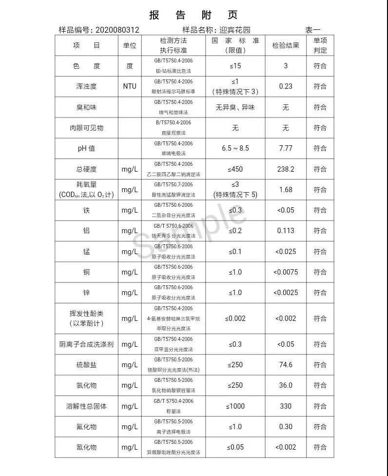 三門峽市,自來水,公司,出廠,水,水質(zhì),信息,一, . 三門峽市供水集團有限公司出廠水水質(zhì)信息（2020年08月）