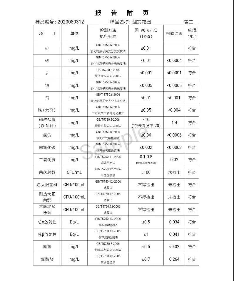 三門峽市,自來水,公司,出廠,水,水質(zhì),信息,一, . 三門峽市供水集團有限公司出廠水水質(zhì)信息（2020年08月）