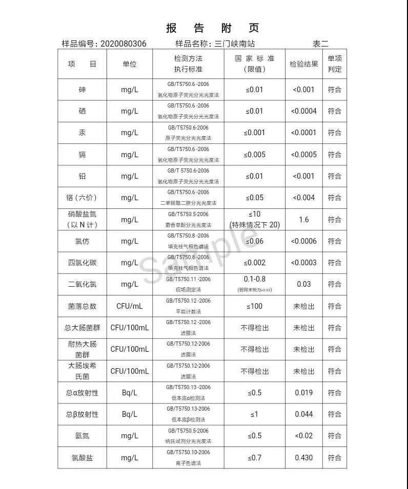 三門峽市,自來水,公司,出廠,水,水質(zhì),信息,一, . 三門峽市供水集團有限公司出廠水水質(zhì)信息（2020年08月）