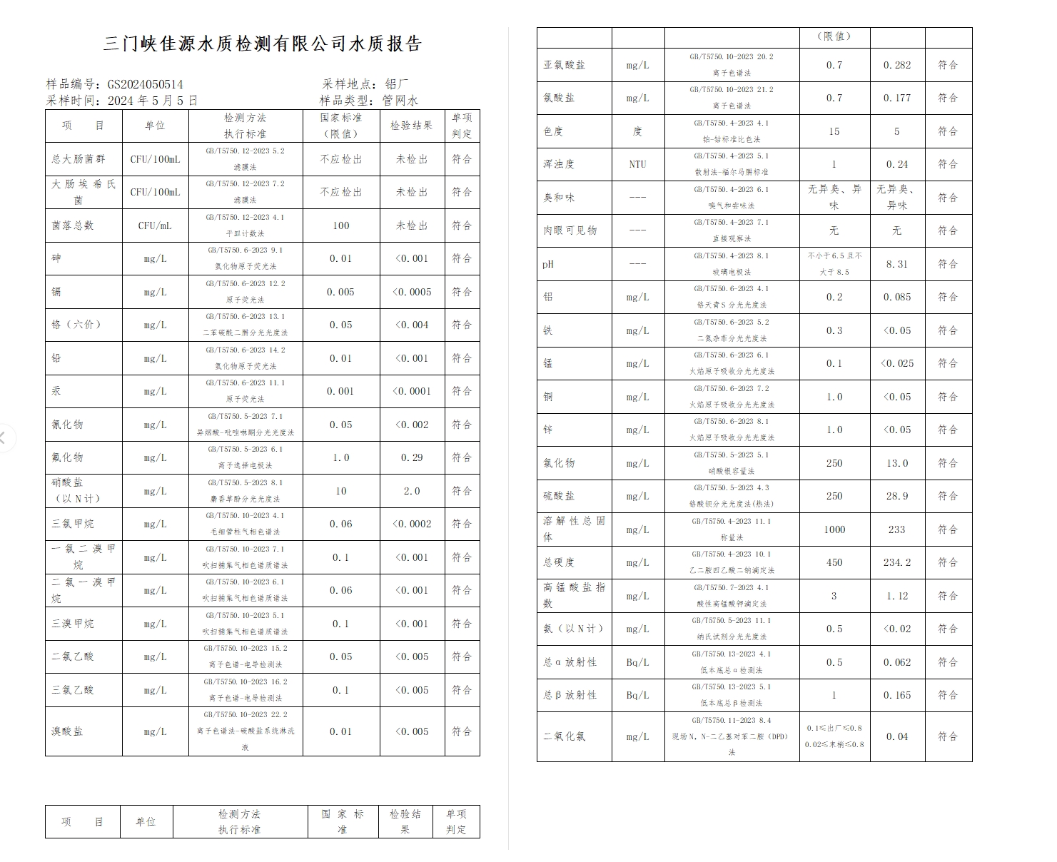 三門(mén),峽市,供水,集團(tuán),有限,公司,出廠,水水, . 三門(mén)峽市供水集團(tuán)有限公司出廠水水質(zhì)信息（2024年5月）