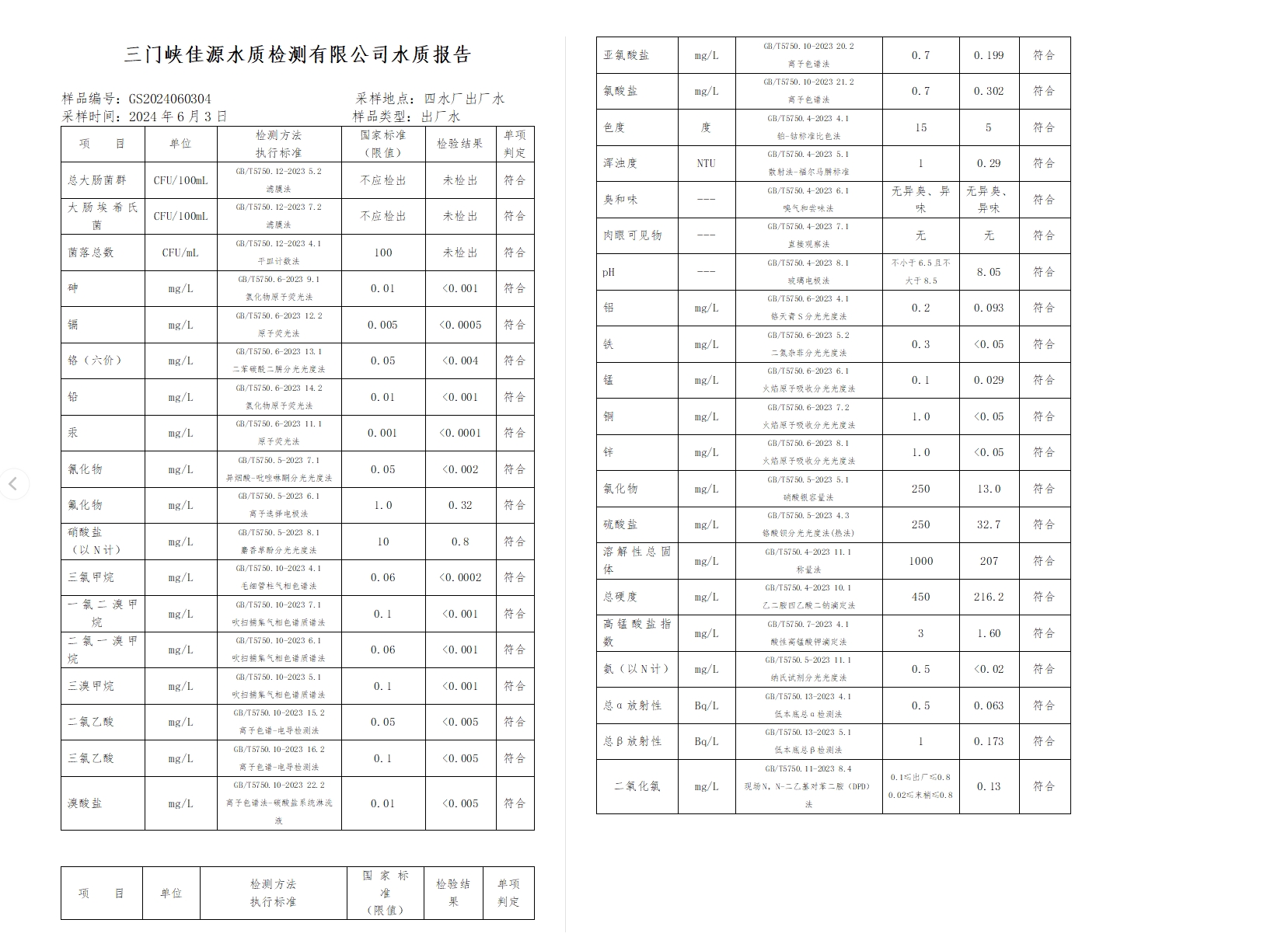 三門,峽市,供水,集團(tuán),有限,公司,出廠,水水, . 三門峽市供水集團(tuán)有限公司出廠水水質(zhì)信息（2024年6月）