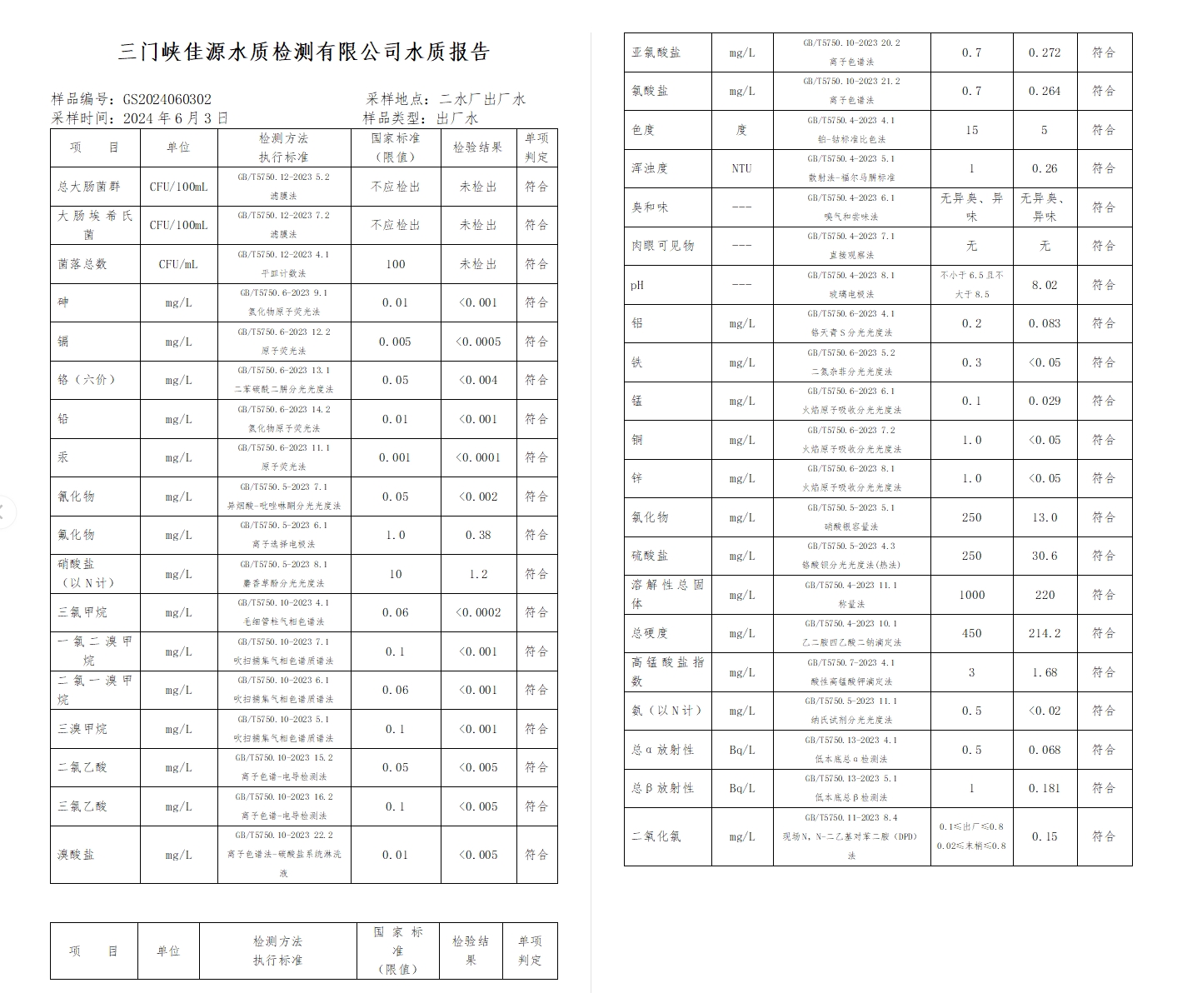 三門,峽市,供水,集團(tuán),有限,公司,出廠,水水, . 三門峽市供水集團(tuán)有限公司出廠水水質(zhì)信息（2024年6月）