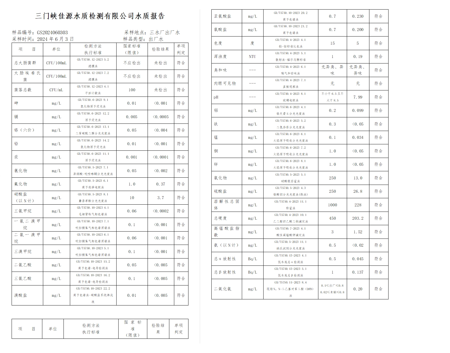 三門,峽市,供水,集團(tuán),有限,公司,出廠,水水, . 三門峽市供水集團(tuán)有限公司出廠水水質(zhì)信息（2024年6月）