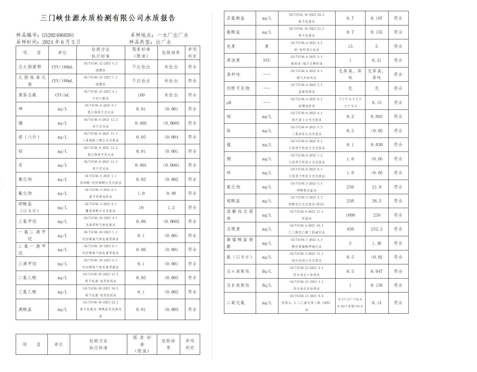 三門,峽市,供水,集團(tuán),有限,公司,出廠,水水, . 三門峽市供水集團(tuán)有限公司出廠水水質(zhì)信息（2024年6月）