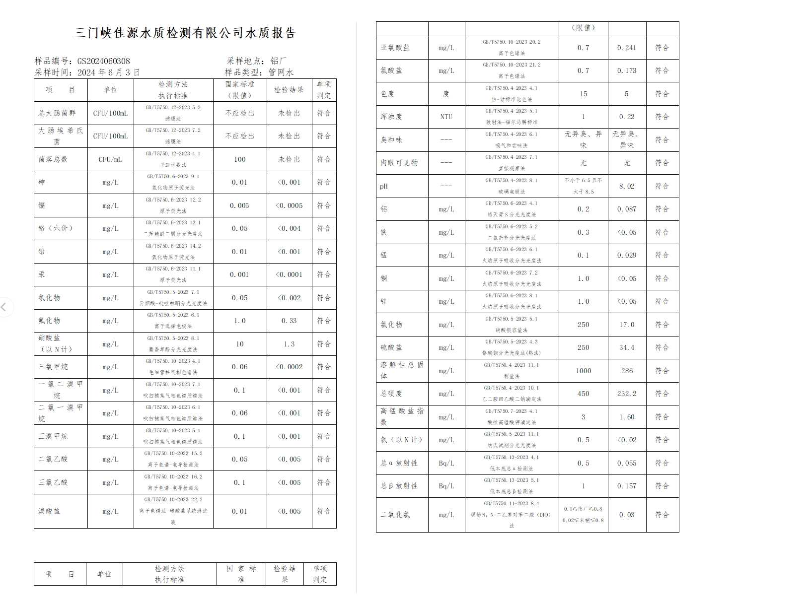 三門,峽市,供水,集團(tuán),有限,公司,出廠,水水, . 三門峽市供水集團(tuán)有限公司出廠水水質(zhì)信息（2024年6月）