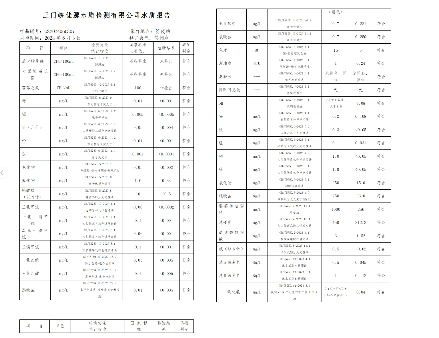 三門,峽市,供水,集團(tuán),有限,公司,出廠,水水, . 三門峽市供水集團(tuán)有限公司出廠水水質(zhì)信息（2024年6月）