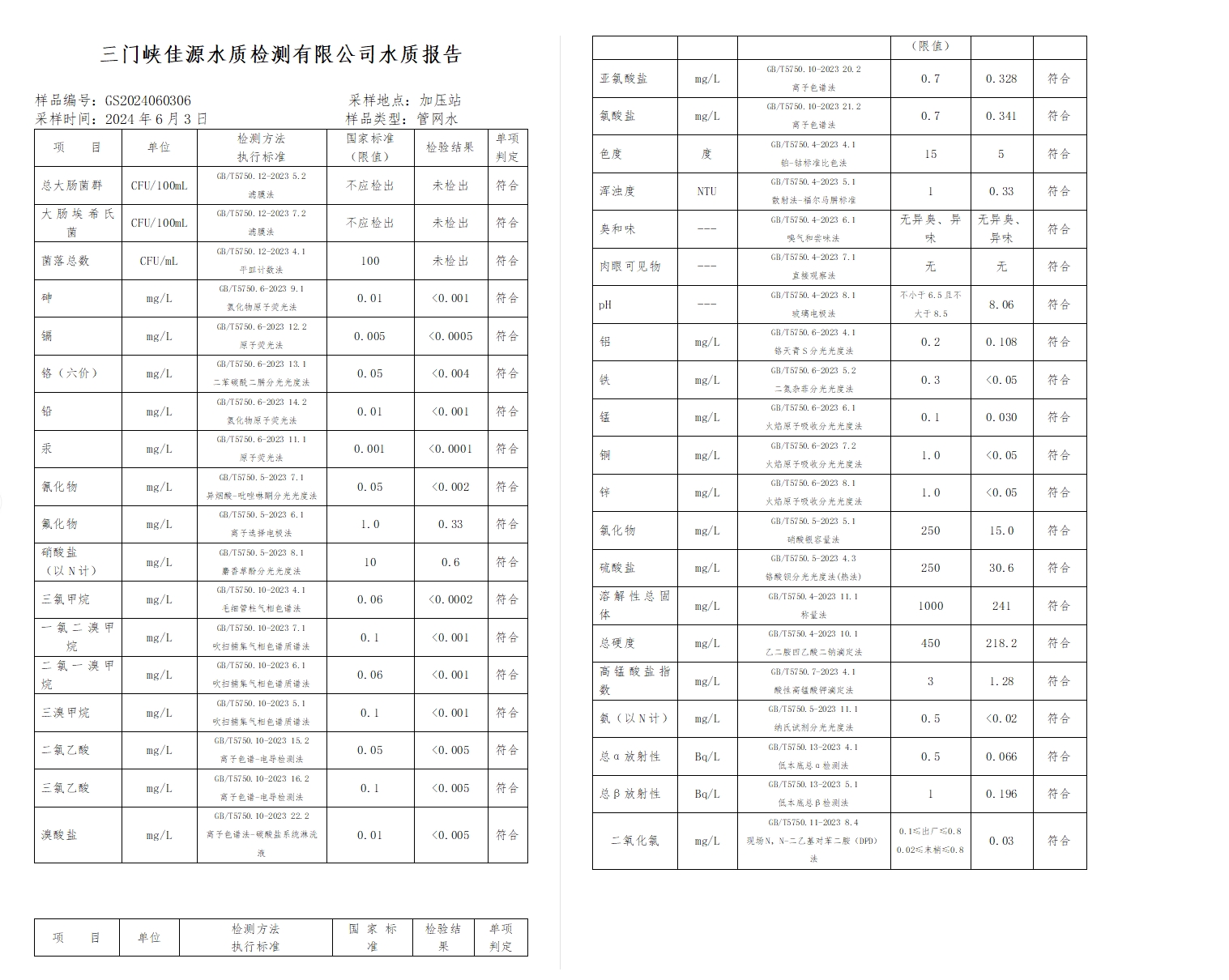 三門,峽市,供水,集團(tuán),有限,公司,出廠,水水, . 三門峽市供水集團(tuán)有限公司出廠水水質(zhì)信息（2024年6月）