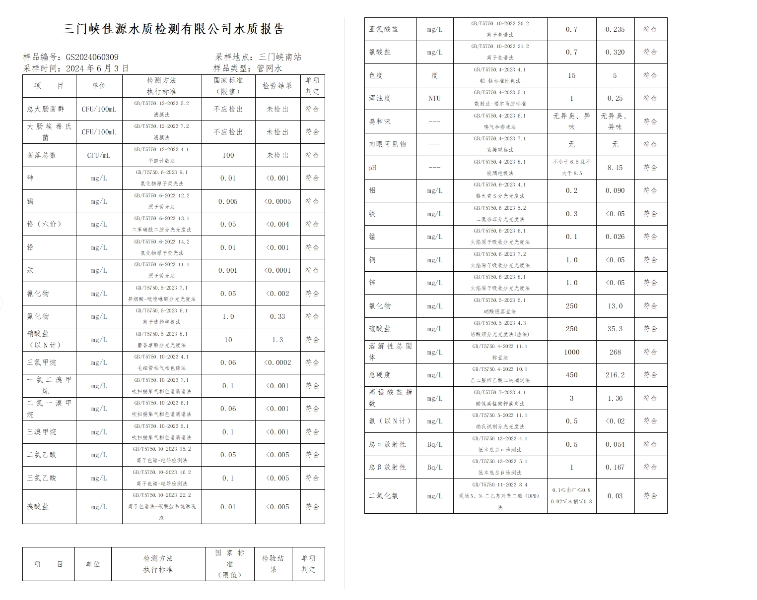 三門,峽市,供水,集團(tuán),有限,公司,出廠,水水, . 三門峽市供水集團(tuán)有限公司出廠水水質(zhì)信息（2024年6月）