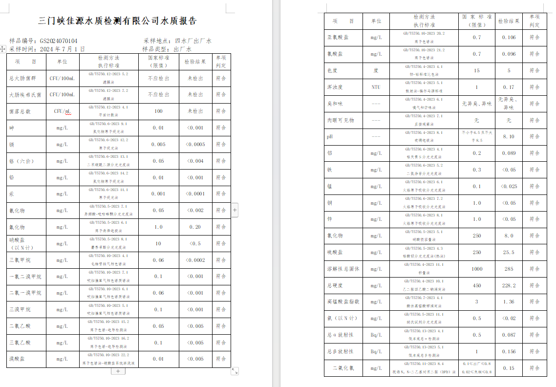 三門,峽市,供水,集團(tuán),有限,公司,出廠,水水, . 三門峽市供水集團(tuán)有限公司出廠水水質(zhì)信息（2024年7月）