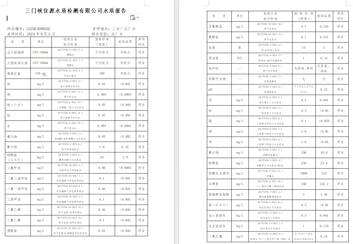 三門(mén),峽市,供水,集團(tuán),有限,公司,出廠,水水, . 三門(mén)峽市供水集團(tuán)有限公司出廠水水質(zhì)信息（2024年8月）