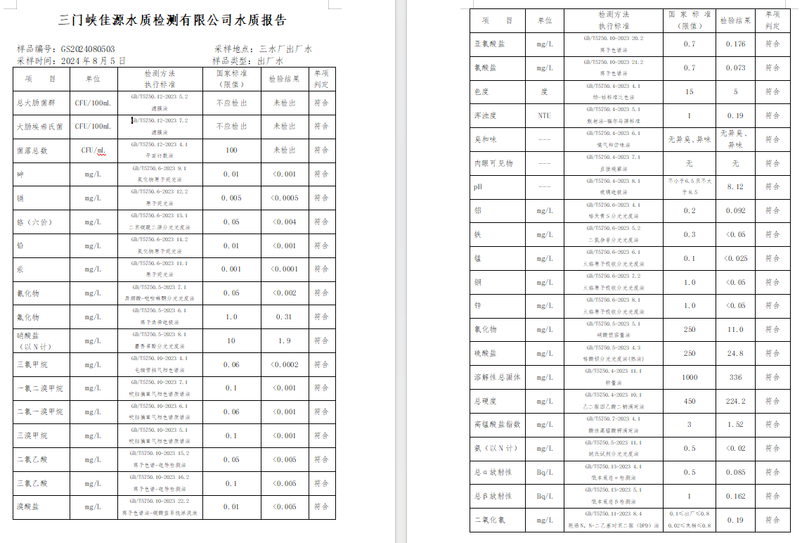 三門(mén),峽市,供水,集團(tuán),有限,公司,出廠,水水, . 三門(mén)峽市供水集團(tuán)有限公司出廠水水質(zhì)信息（2024年8月）