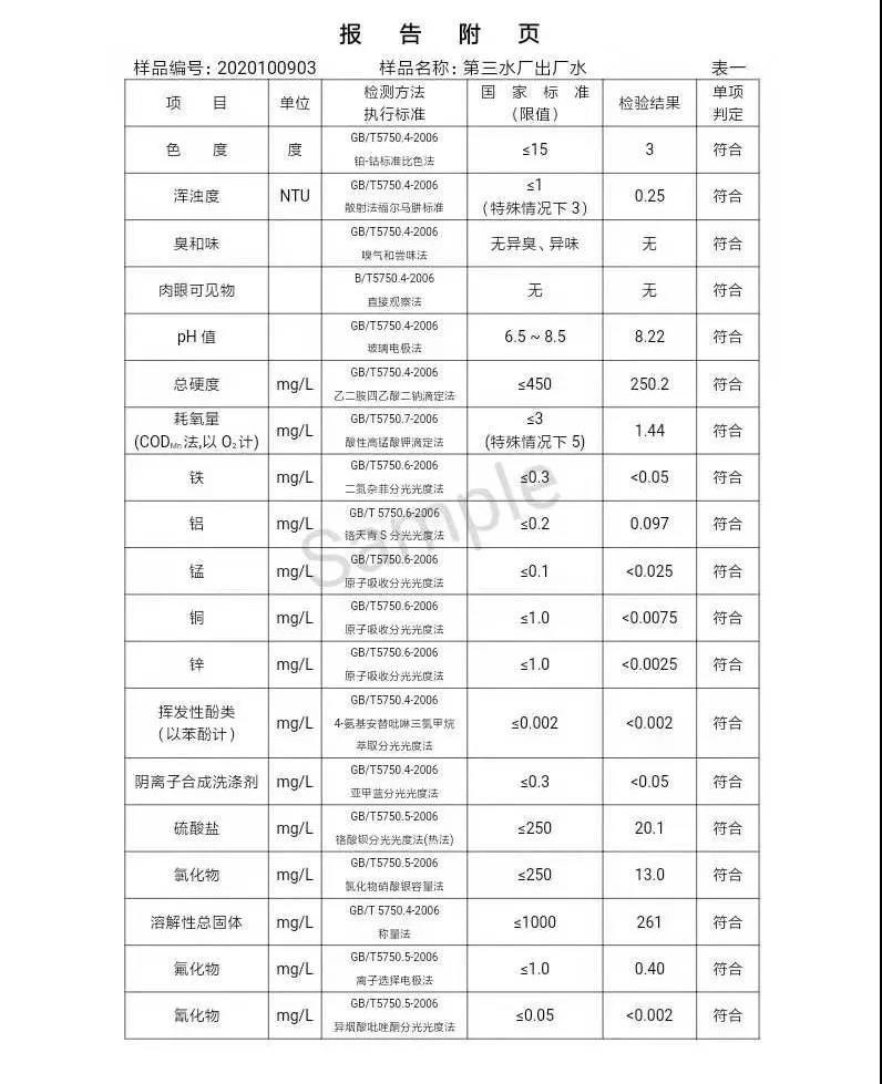 三門峽市,供水,集團,有限公司,出廠,水,水質, . 三門峽市供水集團有限公司出廠水水質信息（2020年10月）