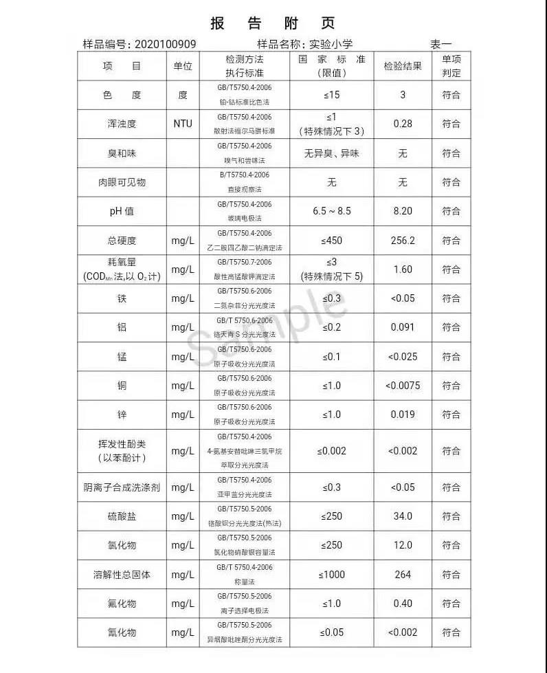 三門峽市,供水,集團,有限公司,出廠,水,水質, . 三門峽市供水集團有限公司出廠水水質信息（2020年10月）