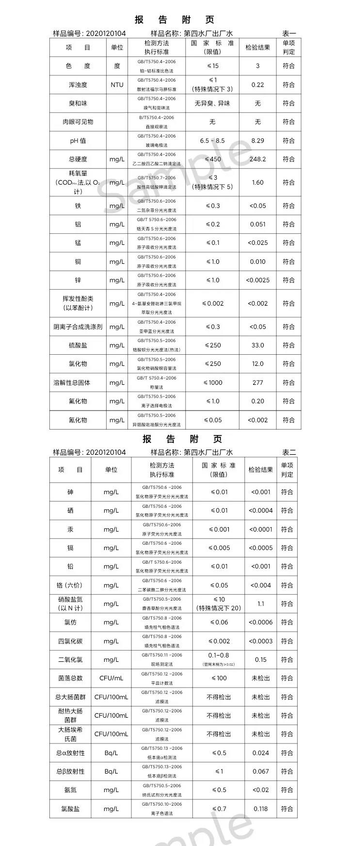 三門峽市,供水,集團(tuán),有限公司,出廠,水,水質(zhì), . 三門峽市供水集團(tuán)有限公司出廠水水質(zhì)信息（2020年12月）