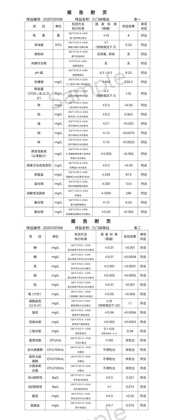 三門峽市,供水,集團(tuán),有限公司,出廠,水,水質(zhì), . 三門峽市供水集團(tuán)有限公司出廠水水質(zhì)信息（2020年12月）