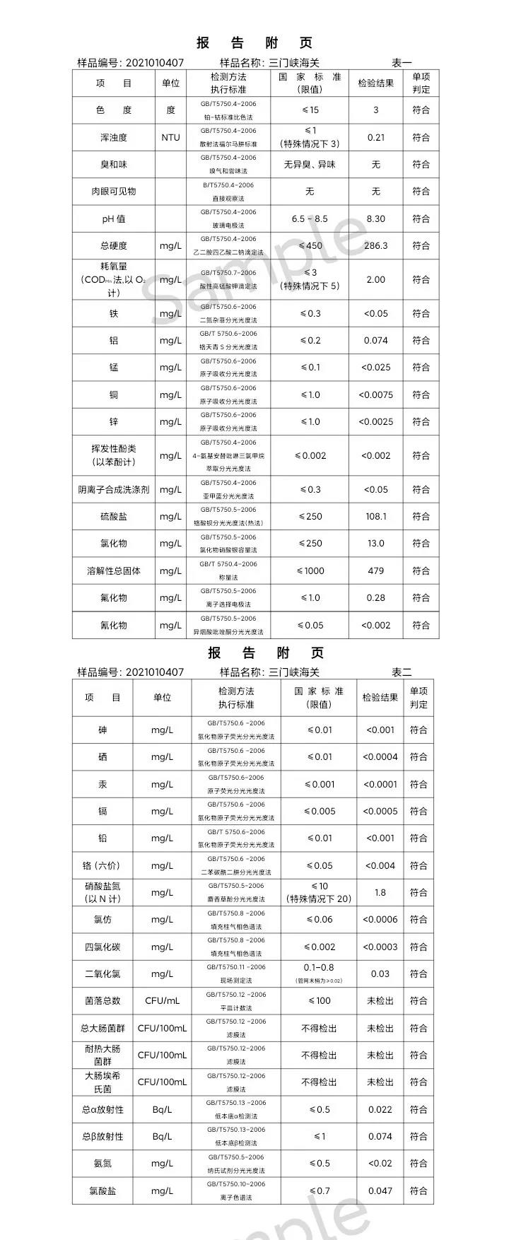 三門峽市,供水,集團(tuán),有限公司,出廠,水,水質(zhì), . 三門峽市供水集團(tuán)有限公司出廠水水質(zhì)信息（2021年01月）