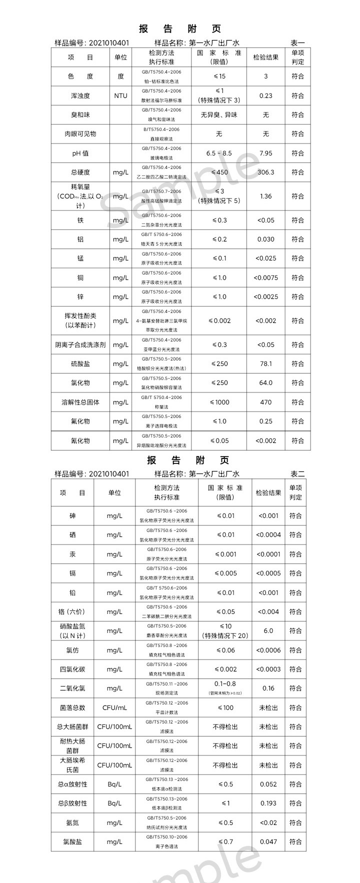 三門峽市,供水,集團(tuán),有限公司,出廠,水,水質(zhì), . 三門峽市供水集團(tuán)有限公司出廠水水質(zhì)信息（2021年01月）