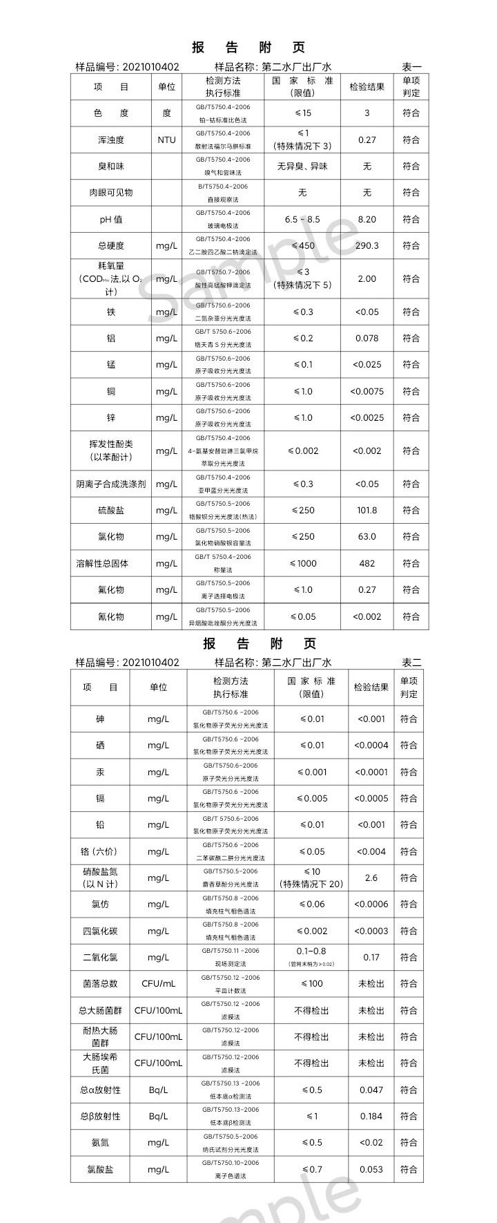 三門峽市,供水,集團(tuán),有限公司,出廠,水,水質(zhì), . 三門峽市供水集團(tuán)有限公司出廠水水質(zhì)信息（2021年01月）