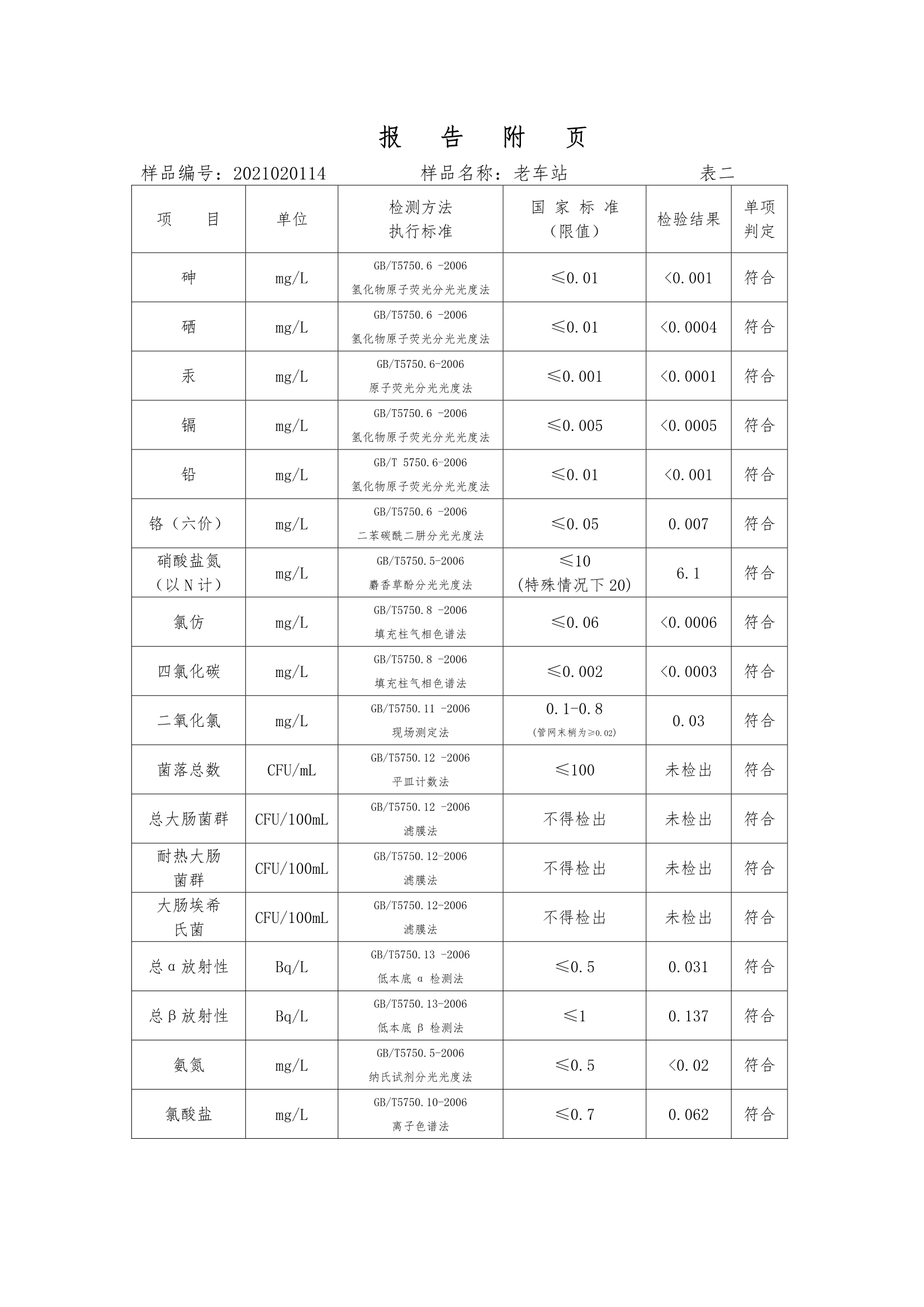 三門峽市,供水,集團(tuán),有限公司,出廠,水,水質(zhì), . 三門峽市供水集團(tuán)有限公司出廠水水質(zhì)信息（2020年02月）