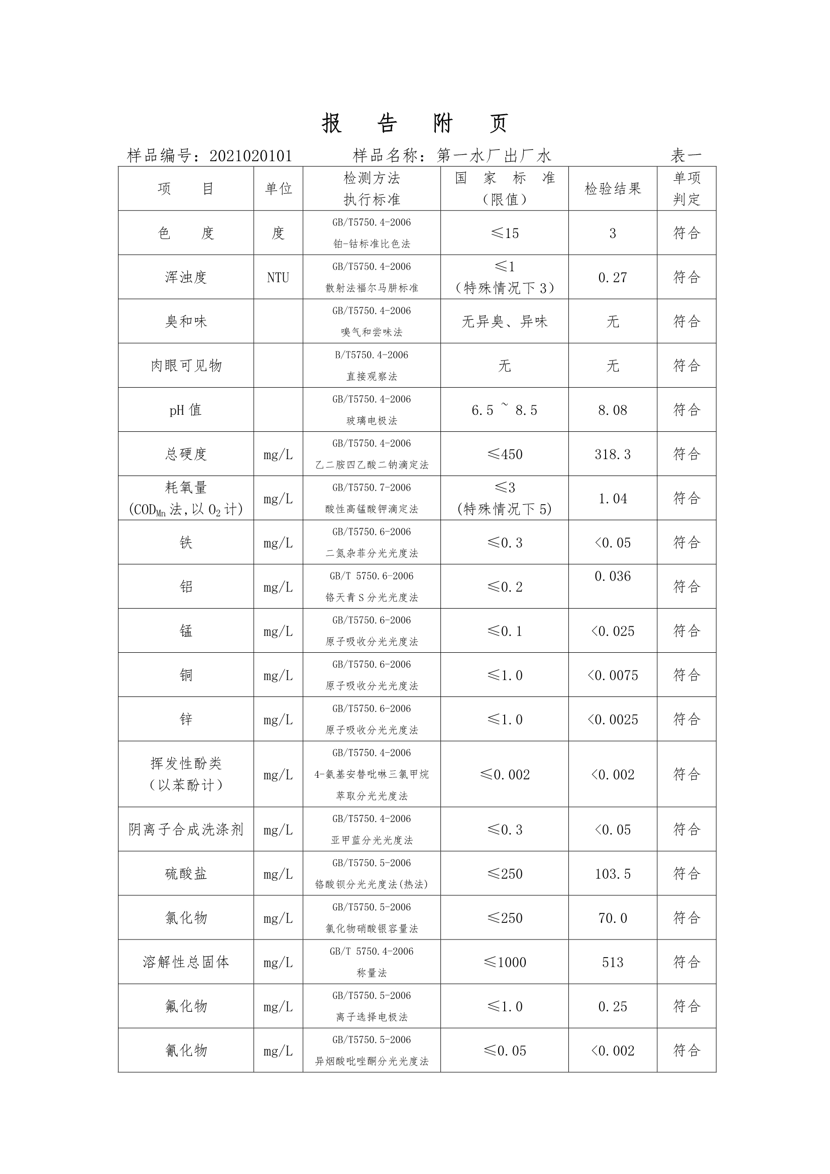 三門峽市,供水,集團(tuán),有限公司,出廠,水,水質(zhì), . 三門峽市供水集團(tuán)有限公司出廠水水質(zhì)信息（2020年02月）