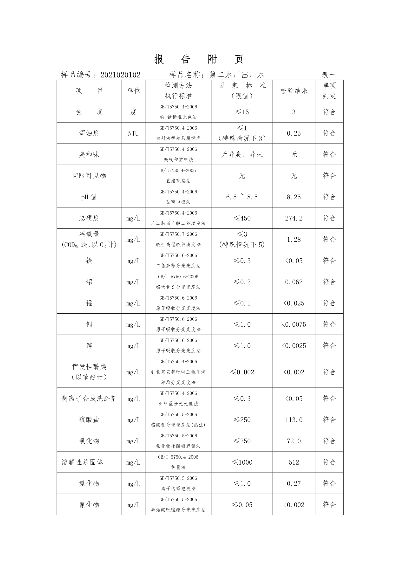 三門峽市,供水,集團(tuán),有限公司,出廠,水,水質(zhì), . 三門峽市供水集團(tuán)有限公司出廠水水質(zhì)信息（2020年02月）