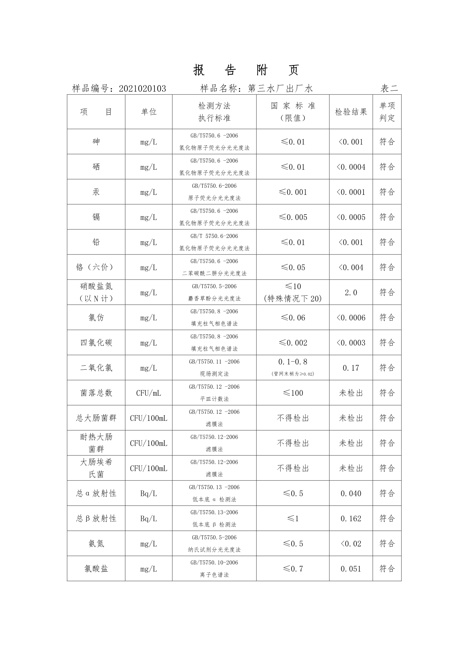 三門峽市,供水,集團(tuán),有限公司,出廠,水,水質(zhì), . 三門峽市供水集團(tuán)有限公司出廠水水質(zhì)信息（2020年02月）