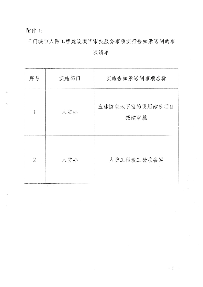 三門峽市,人防,工程,建設項目,審批事項,實施, . 三門峽市人防工程建設項目審批事項實施告知承諾制審批操作細則（試行）