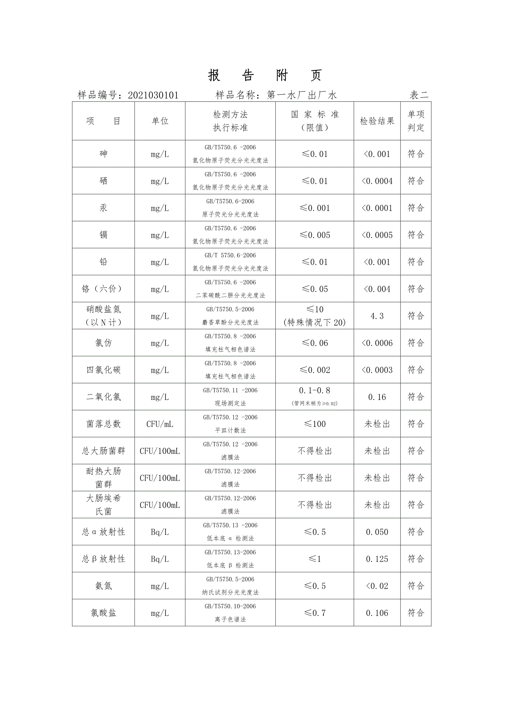 三門峽市,供水,集團(tuán),有限公司,出廠,水,水質(zhì), . 三門峽市供水集團(tuán)有限公司出廠水水質(zhì)信息（2021年03月）