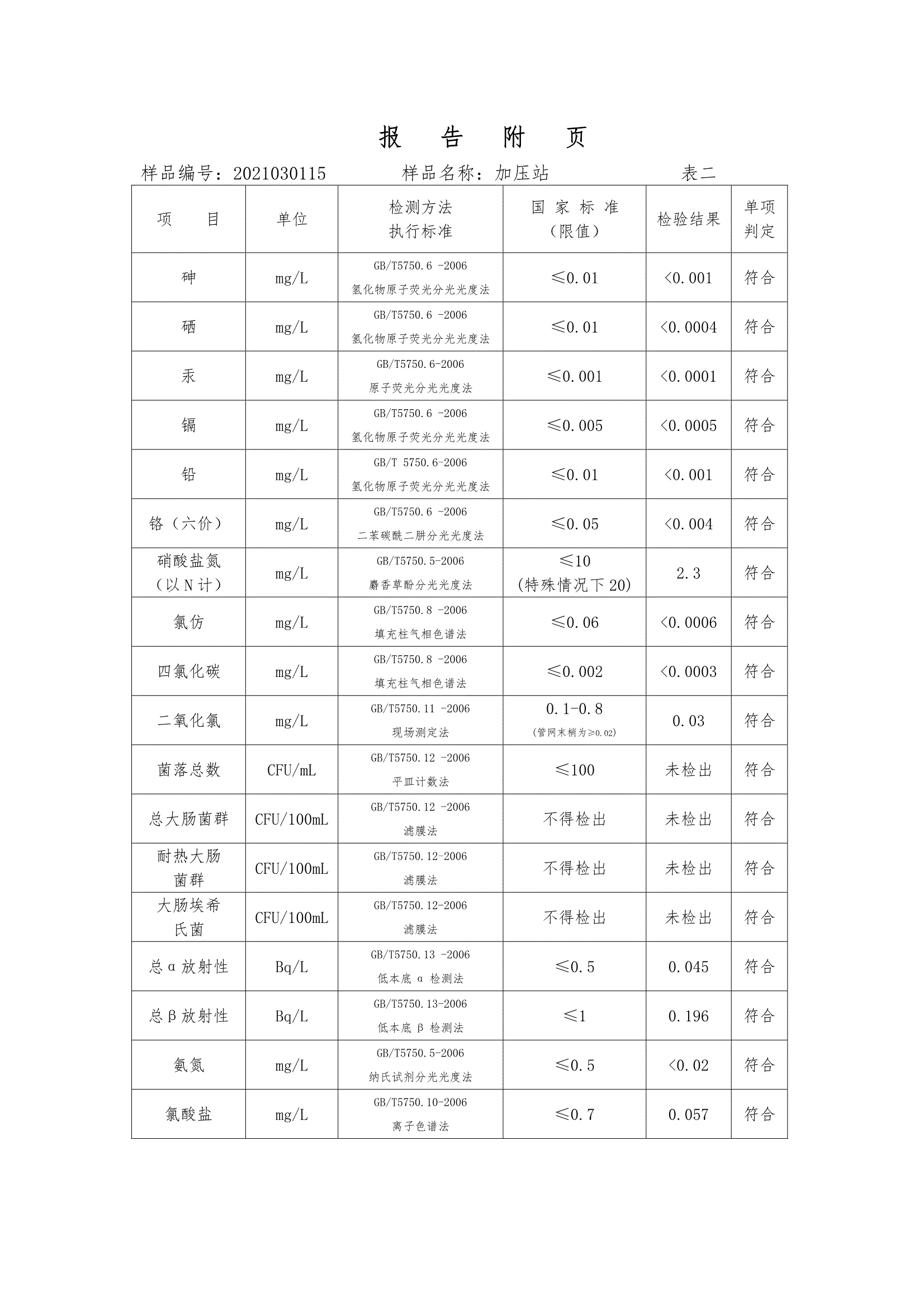 三門峽市,供水,集團(tuán),有限公司,出廠,水,水質(zhì), . 三門峽市供水集團(tuán)有限公司出廠水水質(zhì)信息（2021年03月）