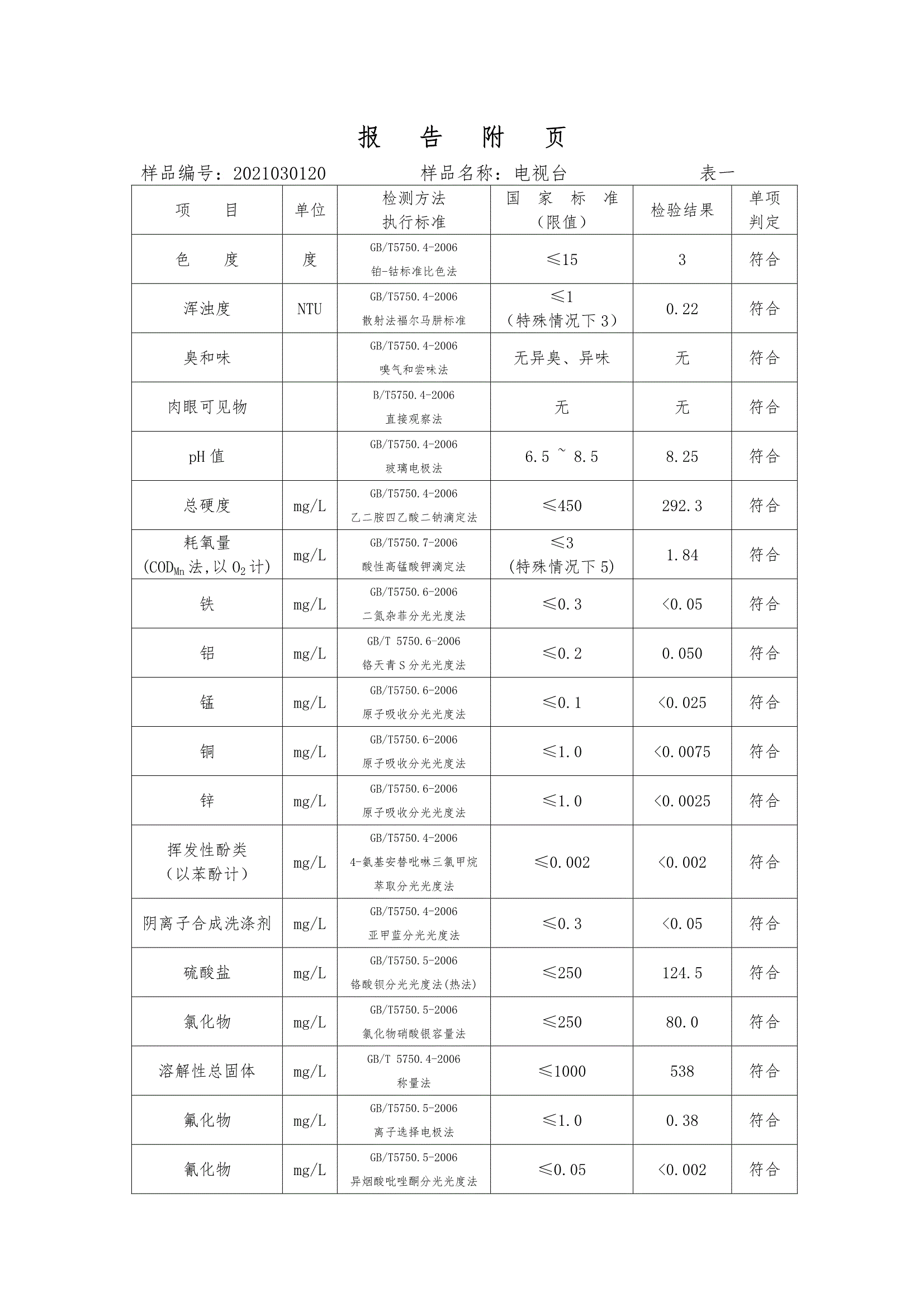 三門峽市,供水,集團(tuán),有限公司,出廠,水,水質(zhì), . 三門峽市供水集團(tuán)有限公司出廠水水質(zhì)信息（2021年03月）