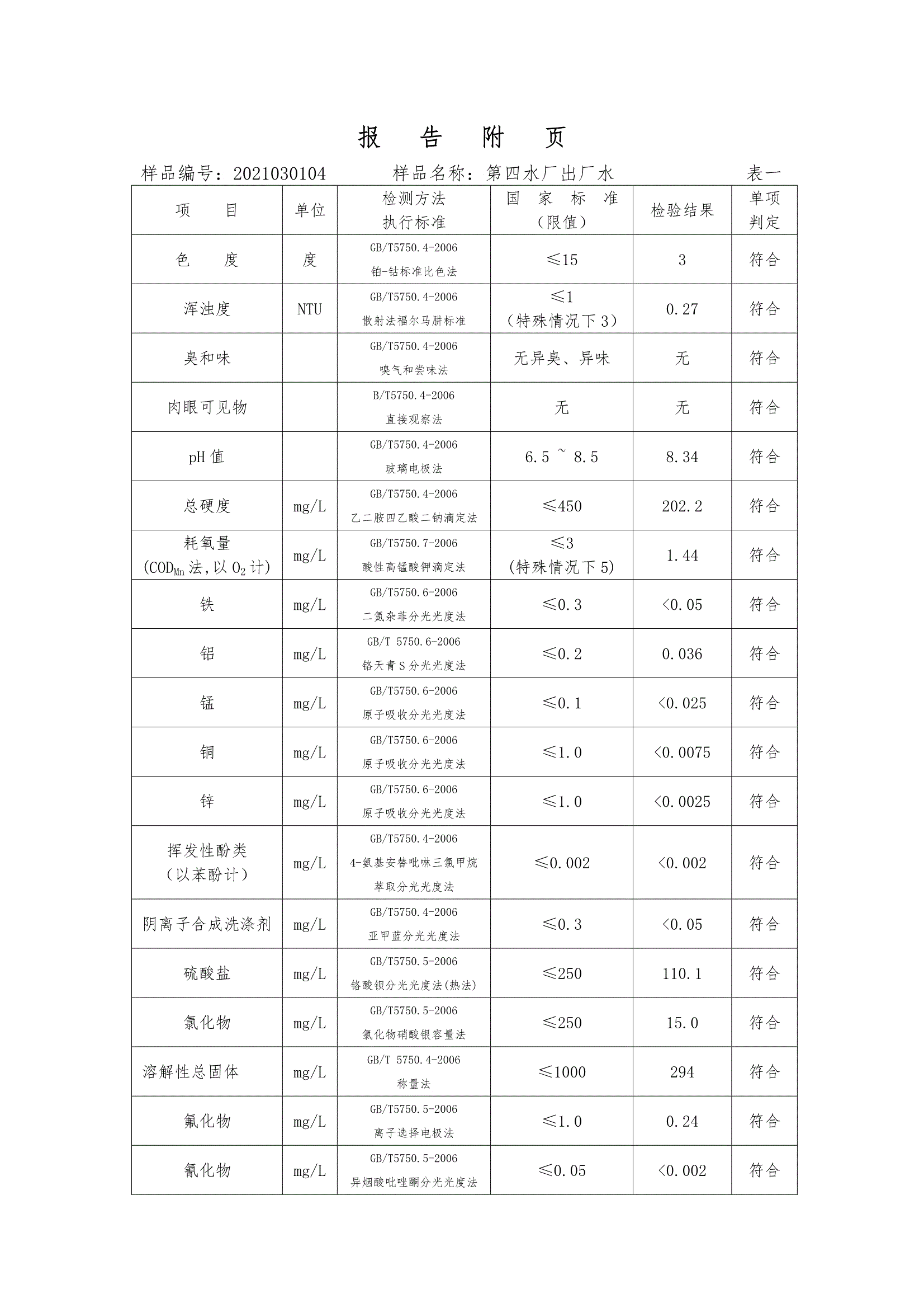 三門峽市,供水,集團(tuán),有限公司,出廠,水,水質(zhì), . 三門峽市供水集團(tuán)有限公司出廠水水質(zhì)信息（2021年03月）