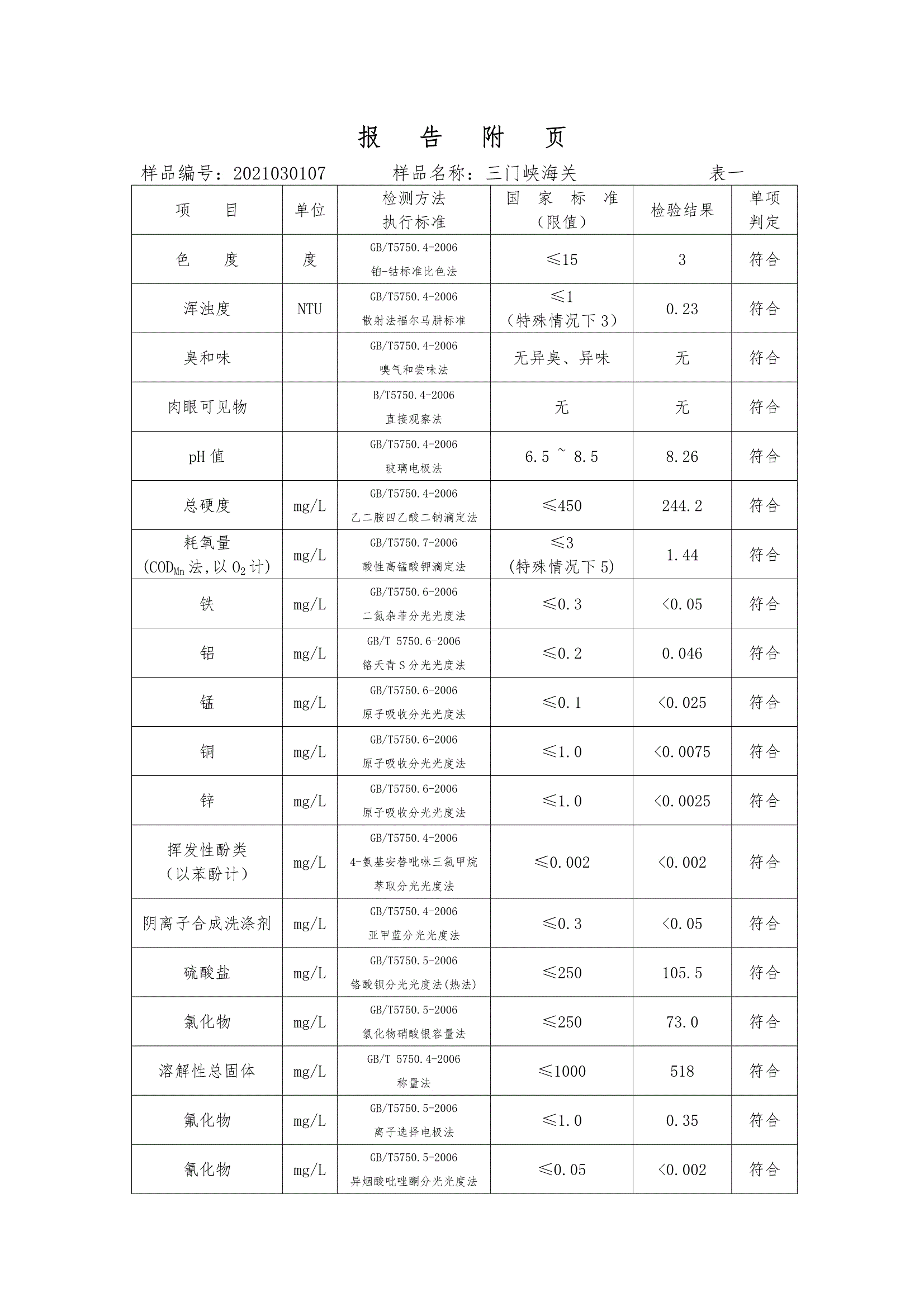 三門峽市,供水,集團(tuán),有限公司,出廠,水,水質(zhì), . 三門峽市供水集團(tuán)有限公司出廠水水質(zhì)信息（2021年03月）