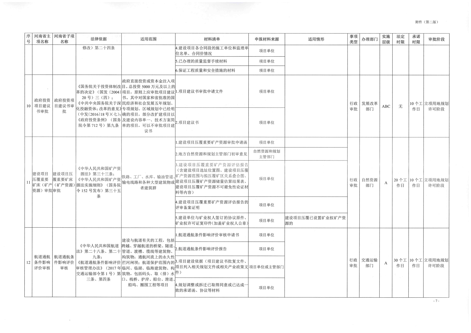 《, . 《三門峽市工程建設(shè)項目審批全流程事項清單》（試行）的通知