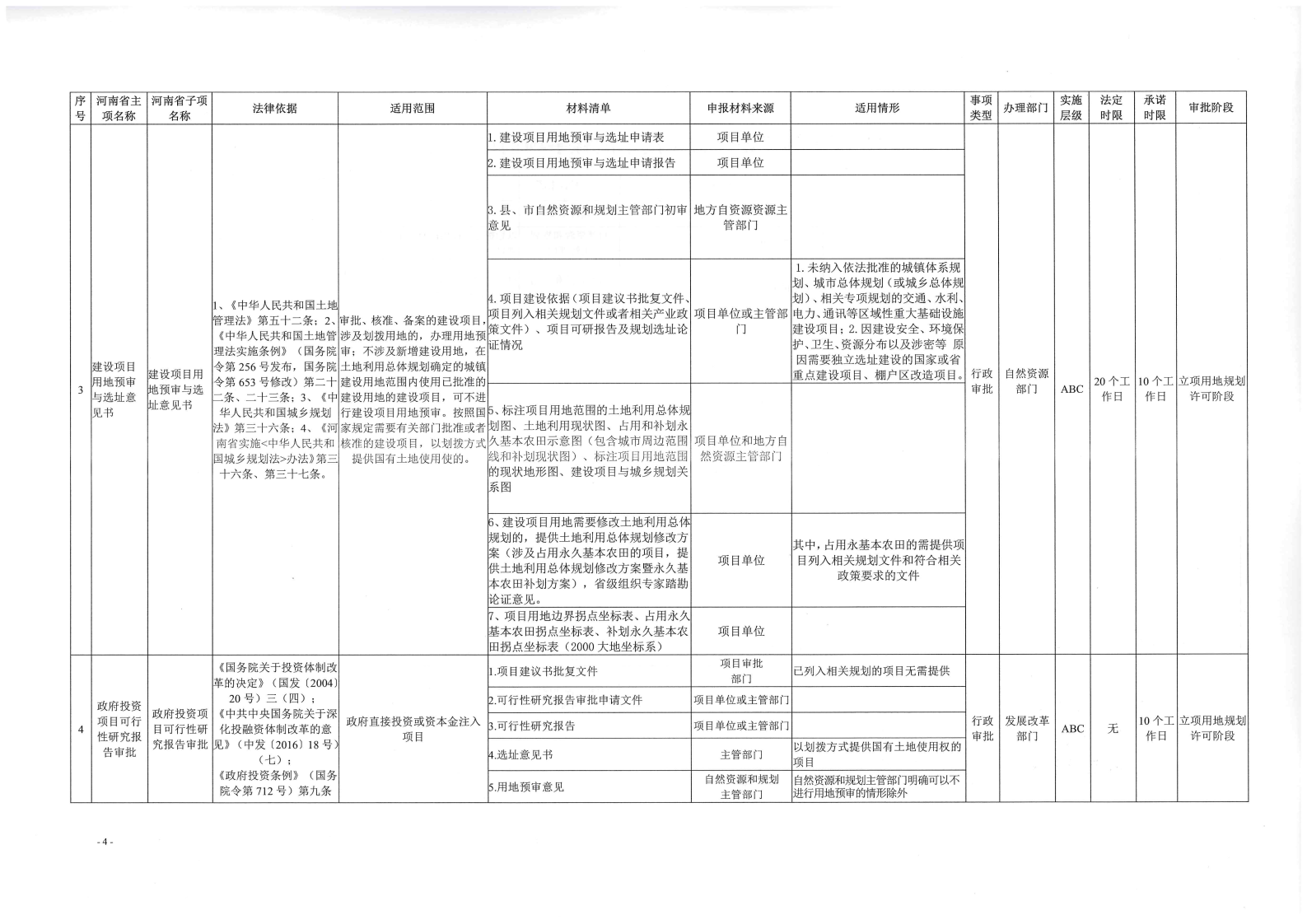 《, . 《三門峽市工程建設(shè)項目審批全流程事項清單》（試行）的通知