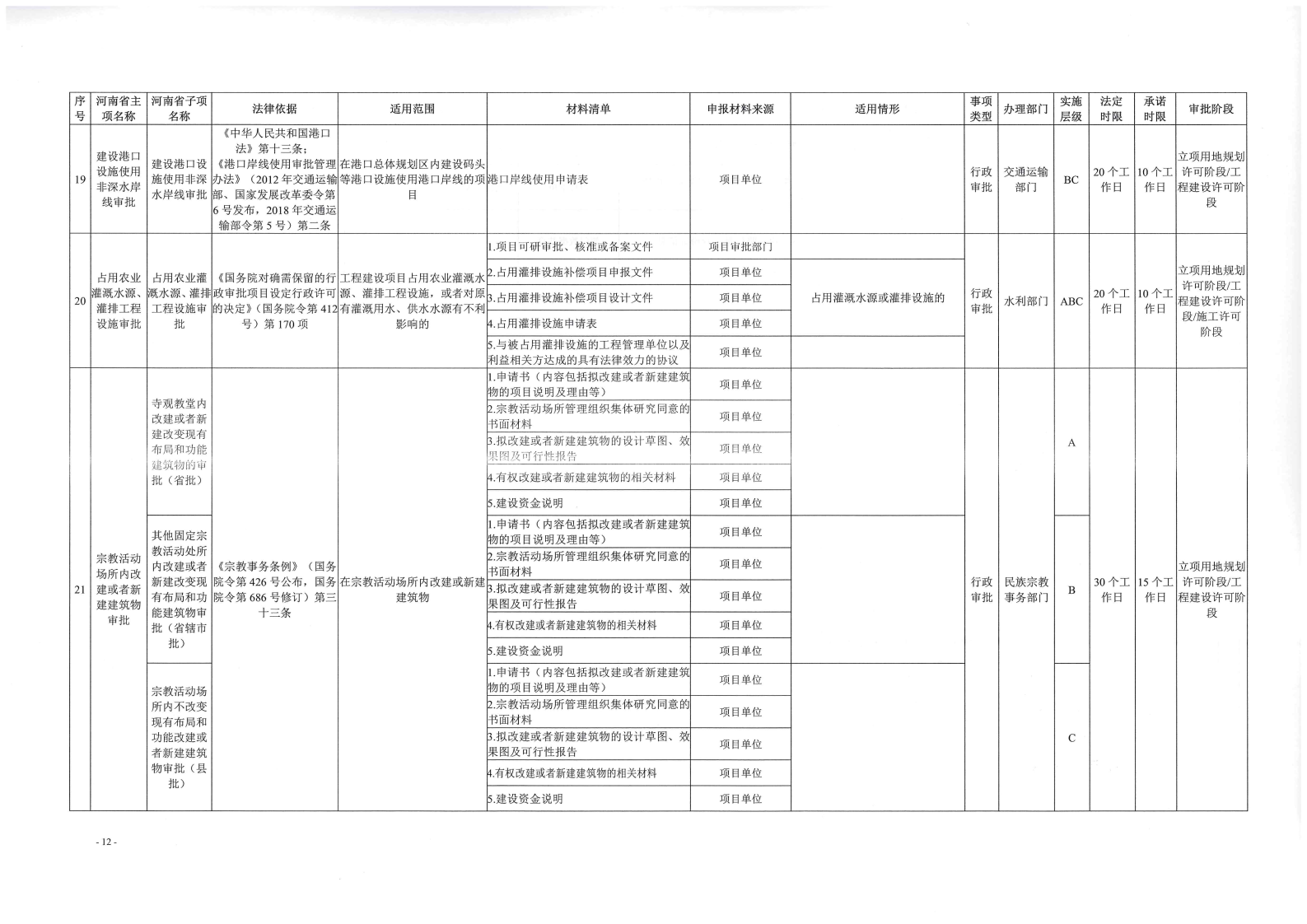 《, . 《三門峽市工程建設(shè)項目審批全流程事項清單》（試行）的通知