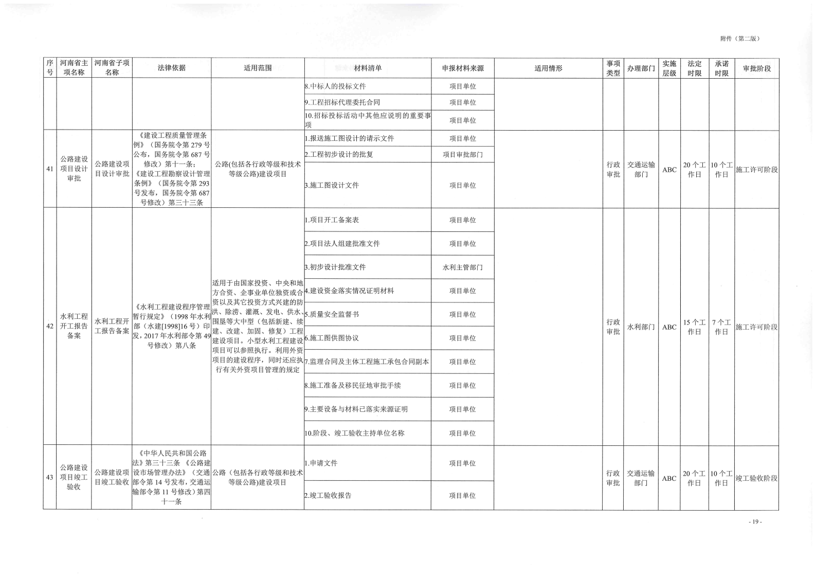 《, . 《三門峽市工程建設(shè)項目審批全流程事項清單》（試行）的通知