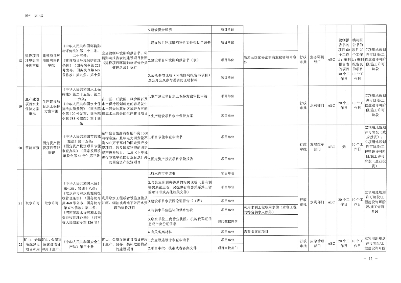 三門峽市,工程,建設(shè)項(xiàng)目,審批,全,流程,事項(xiàng), . 三門峽市工程建設(shè)項(xiàng)目審批全流程事項(xiàng)清單